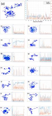 Feature analysis of 5G traffic data based on visibility graph